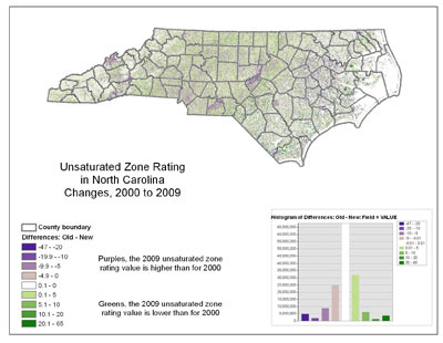 Watershed characteristic rating for North Carolina
