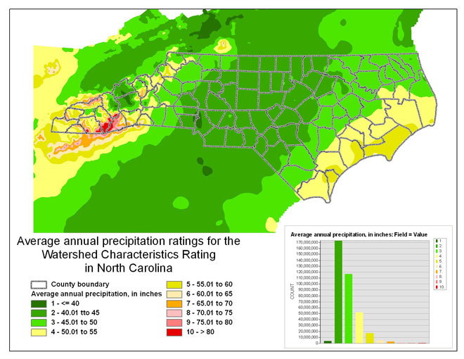 The average annual precipitation ratings for North Carolina.