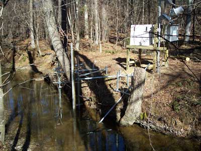 Collins Creek monitoring station Orange County, North Carolina