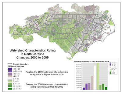 Watershed characteristic rating for North Carolina