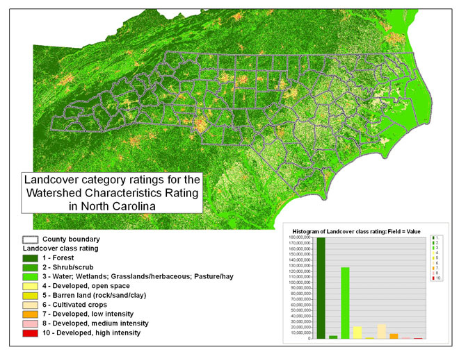 The land cover ratings for the watershed characteristics rating in North Carolina.