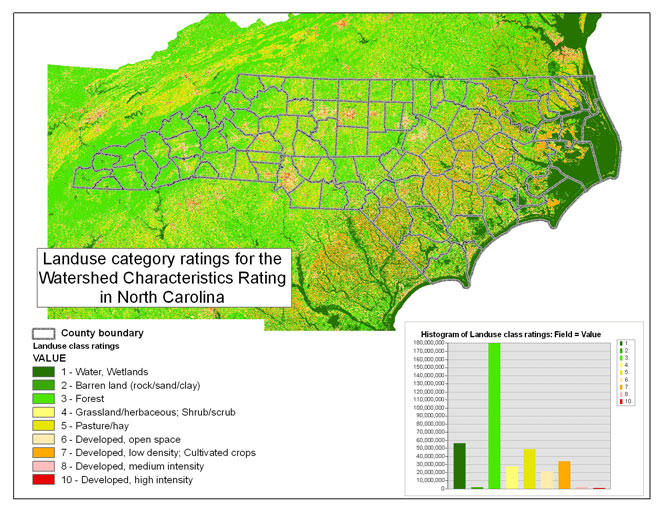 The land use category ratings for the unsaturated zone rating and watershed characteristics rating.