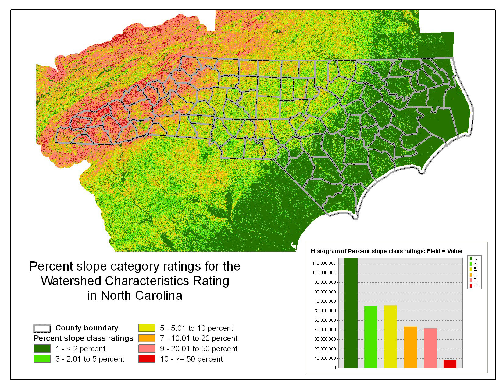 The land surface slope ratings for the watershed characteristics rating for North Carolina