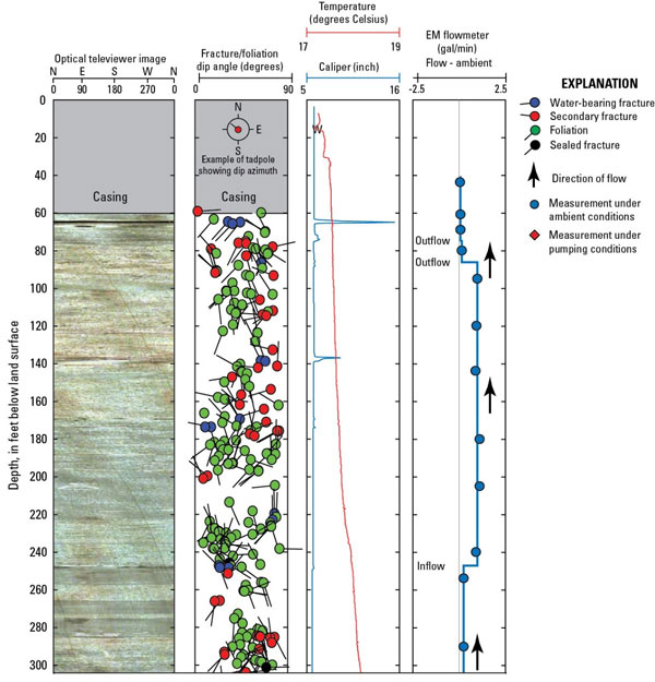 image of geophysical log file